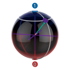 Quantum Physics Quantum Theory Computers Particles Space