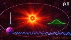 Signals Signal Searches Seti Institute Narrowband Seti