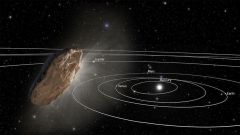 Isos Earth Objects Milky Way Impact System