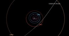 Miles Comet Earth Nasa Atlas Sun