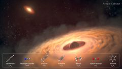 Planet Star Moon Disk Moon Forming Disks
