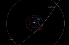 Object System Atlas 3i Solar System 3i Atlas