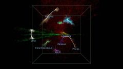 Milky Way Supercluster Galaxies Vela Supercluster Universe Korteweg