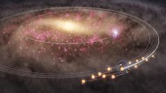 Milky Way Sun Stars Years Star Galaxy