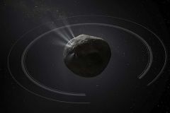 Rings Chiron Ring Systems Time Object