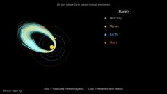 Asteroid Asteroids Activity Comets Sun Dust