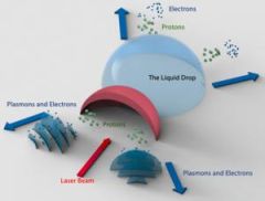 Laser Ion Acceleration Lasers University Class Energy