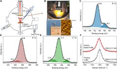 H Bn H Bn Spes Quantum Computing Carbon