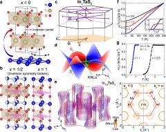 Properties Material Energy Materials Line Quantum