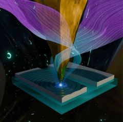 Dirac Plasmon Dpps Light Thz Materials Waves