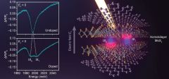 Interlayer Electron Excitons Materials State Electron Interlayer Excitons
