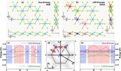 Quantum Materials Energy New Avenue Professor Wang Devices