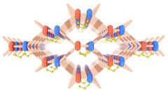 Sulfur S Batteries Cof Prof Lu Li