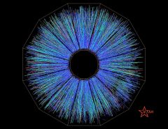 Universe Particles Temperature Collider Nuclei Star