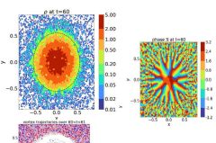 Matter Vortices Dark Matter Halos Dynamics Patrick Valageas