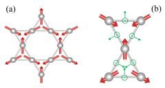 Magnons Information Spin Materials Moment Light