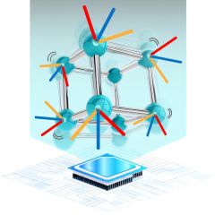 Interactions Materials Phonon Method Calculations Tensors