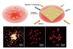 Atoms Quantum Bosons Quantum Hall Atom Quantum Nature