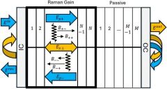 Laser Linewidth Technique Quantum Computing Macquarie University's Waves