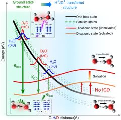 Water Radiation Professor Slav Iacute 269 Ek Icd Uct Prague Model