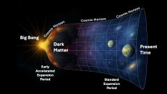 Matter Universe Particles Dark Matter Horizon Profumo