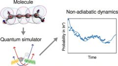 Quantum Molecules Quantum Computer Quantum Chemistry Computer Computers