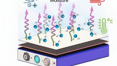 Membrane Heat Battery Management Cooling System