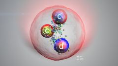 Quarks Particle Particles Xi Cc Plus Lhcb Cc