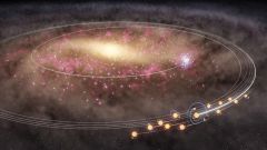 Milky Way Stars Sun Formation Migration Milky Way's