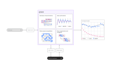 Quantum Qubits Software Errors Quantum Computing Siliconangle Media